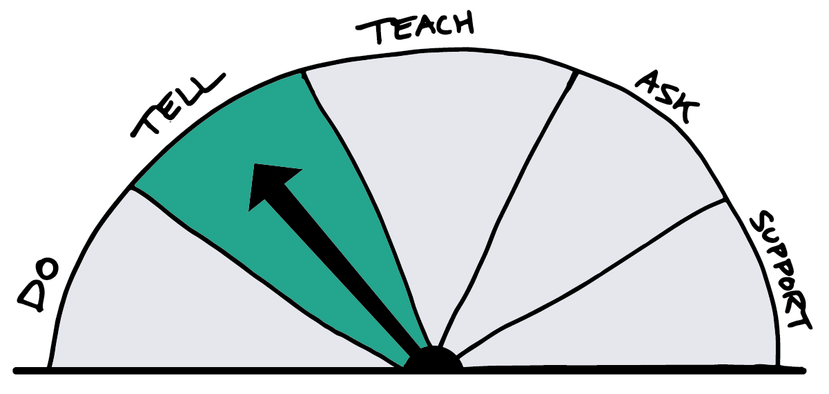 Delegation Dial diagram