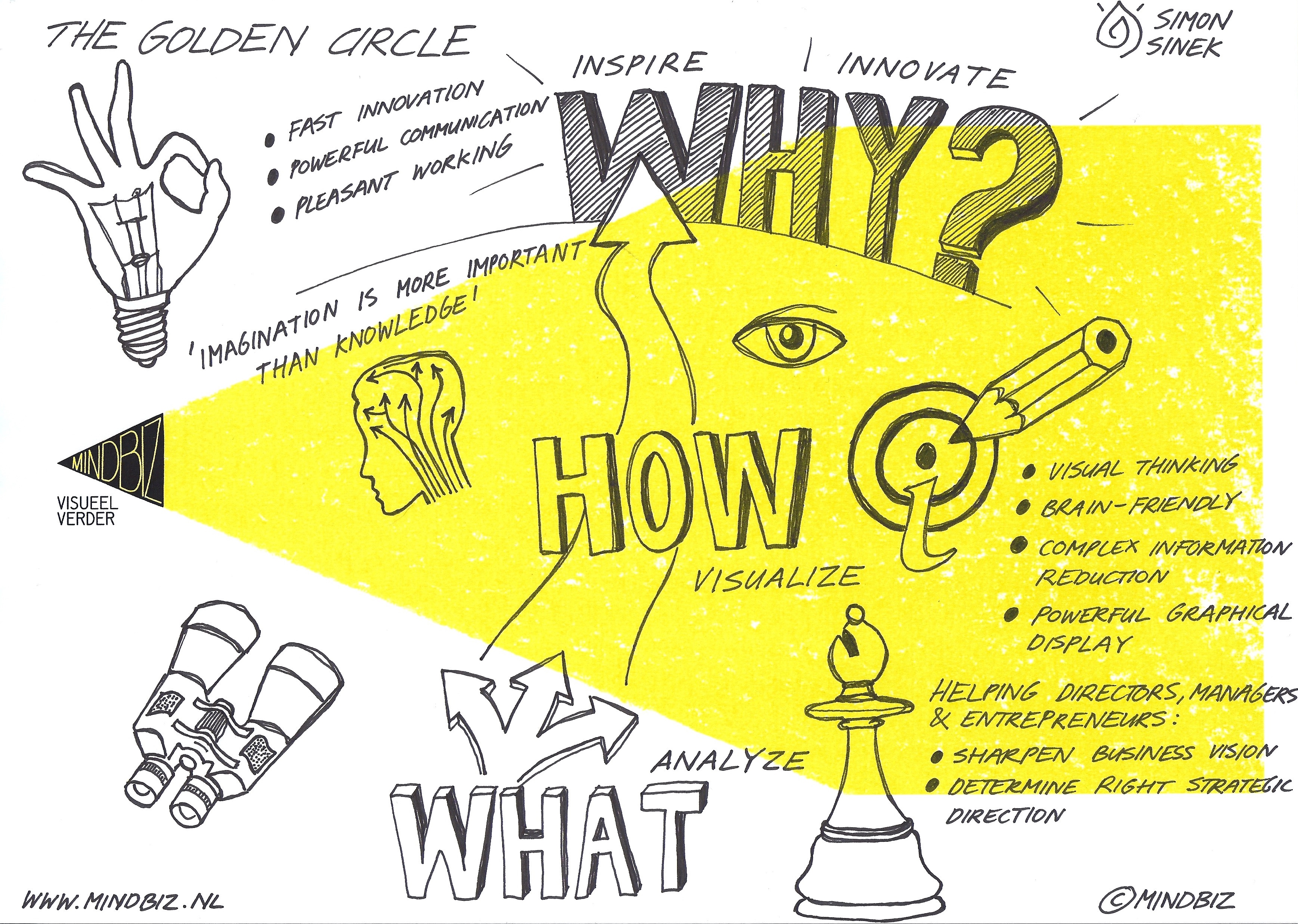 Golden Circle diagram