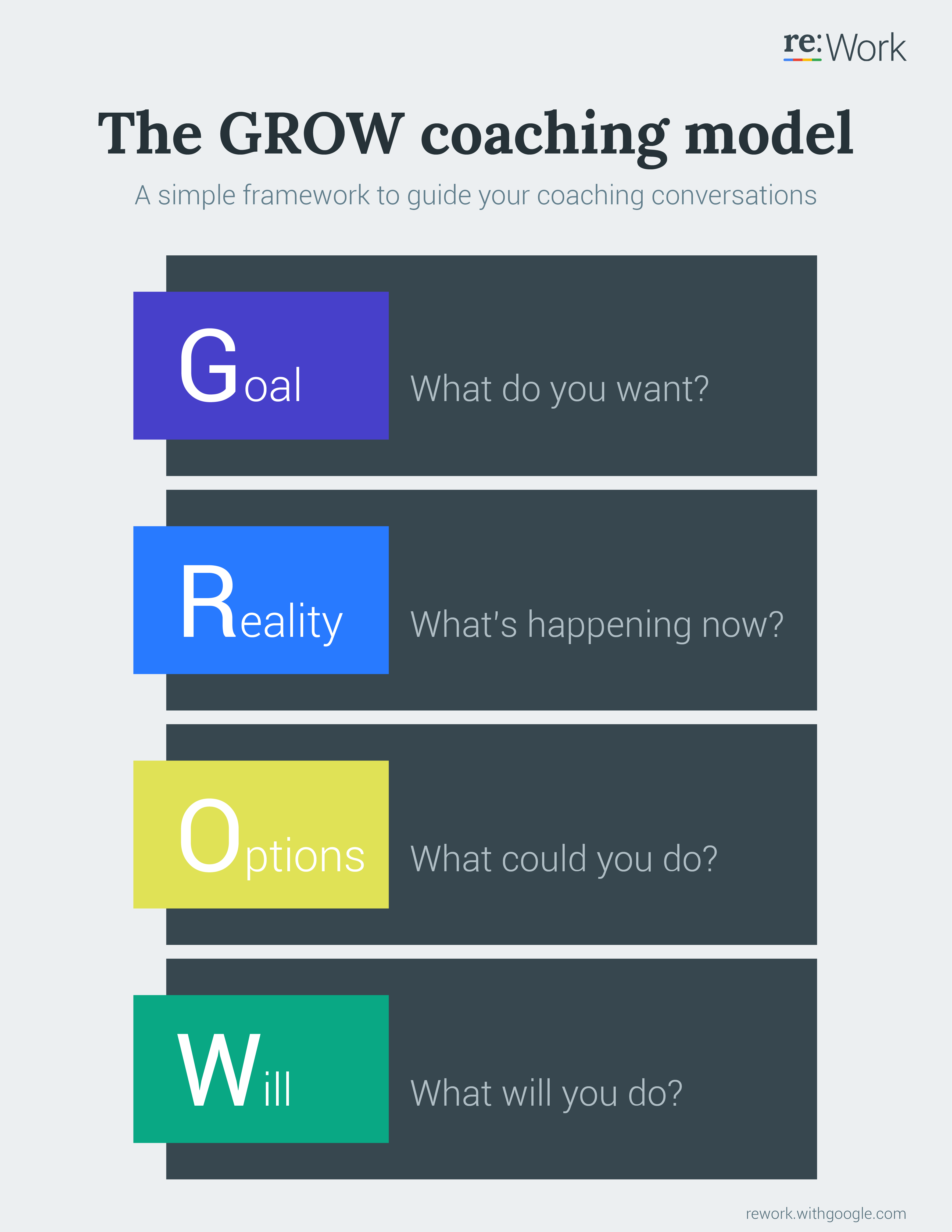 Grow model diagram